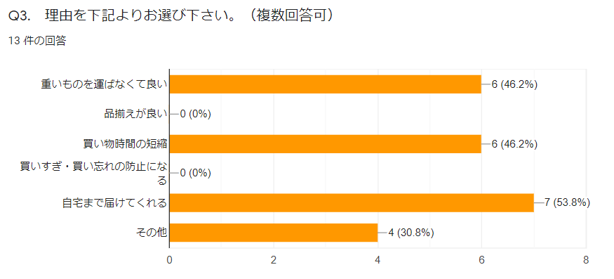 Survey2