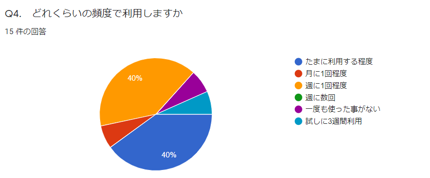 Survey4