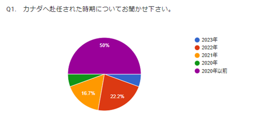 アンケート