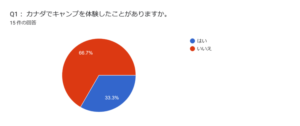 アンケート