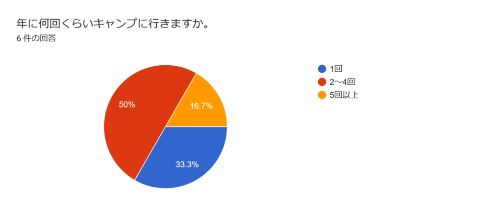 アンケート2