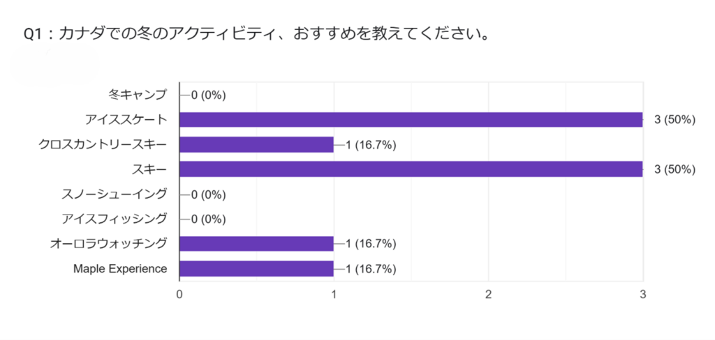 survey